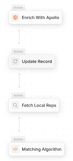Deterministic approach for Twenty workflows